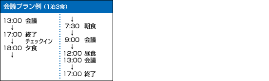 打ち上げプラン追加